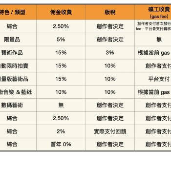 新平台Chaebol崛起OPENSEA能否續稱王引發熱議