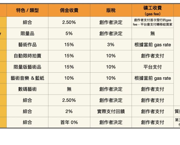 新平台Chaebol崛起OPENSEA能否續稱王引發熱議