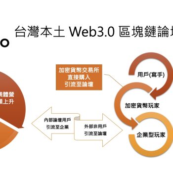 Web3.0 商機無限！台灣知名商業人士與連鎖企業皆看好產業前景紛紛搶進