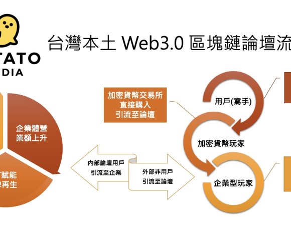 Web3.0 商機無限！台灣知名商業人士與連鎖企業皆看好產業前景紛紛搶進