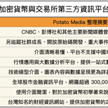 加密貨幣初學者必讀！最佳幣種、交易所第三方查詢平台短介