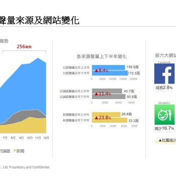 房地產網路聲量不畏疫情 2021年下半又見高峰 社會財富分配與購屋需求M型發展 惜售風再起?!