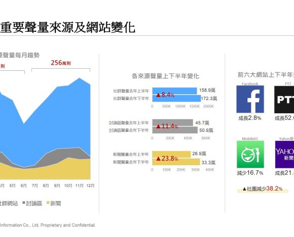 房地產網路聲量不畏疫情 2021年下半又見高峰 社會財富分配與購屋需求M型發展 惜售風再起?!